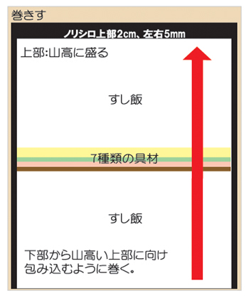 130121恵方巻きの巻き方.jpg